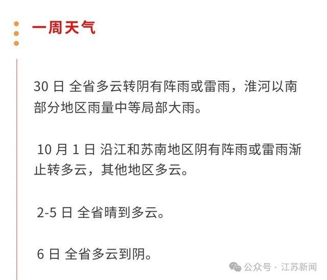 冷空气来袭！今夜起江苏有暴雨+降温