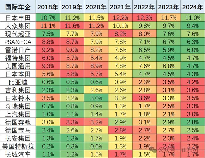 崔东树：8月世界汽车销量达716万台 中国车企占比34%