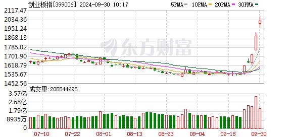 A股暴拉！资金跑步入场！海外热情高涨！高度在哪里？如何参与？