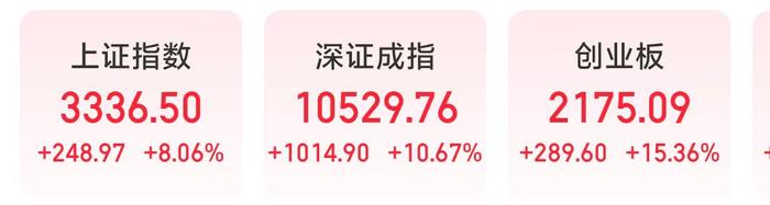 近2.6万亿元，创历史新高！专家：多因素驱动，狂热行情来了吗？