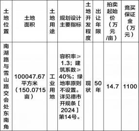 德阳市南湖路与雪山路交会处东南角国有建设用地使用权拍卖出让公告