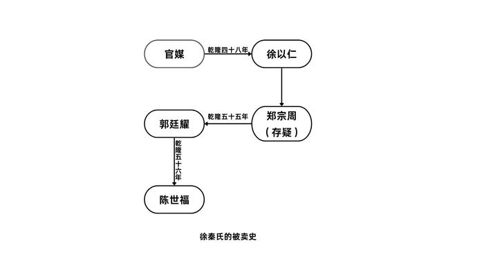 洗冤录·巴县妇女档案｜秦氏的悲情与野心——乾隆末年一桩离婚案