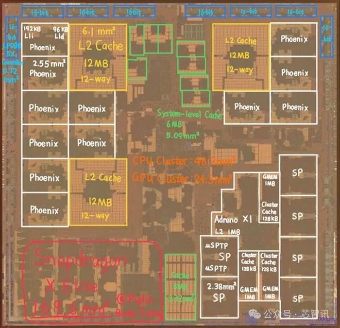 高通骁龙X内部结构曝光：核心面积169.6mm²，CPU及缓存占据1/3