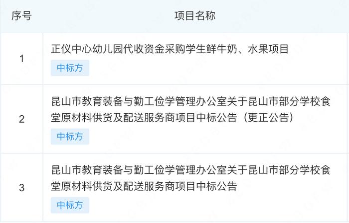 “学校发放过期发霉面包” 涉事企业可能面临哪些法律责任？