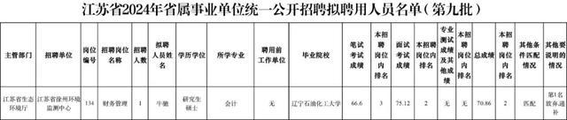 江苏省拟聘用人员名单公示