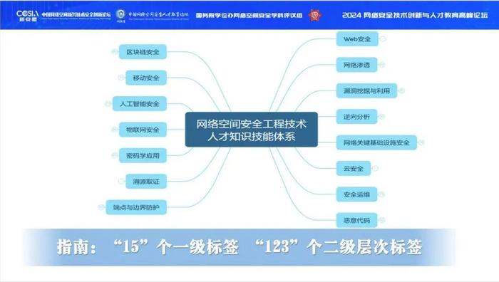 任子行参与编写的《网络空间安全工程技术人才培养体系指南（综合版）》发布