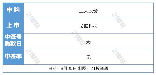 盘前情报｜央行：首套、二套房存量房贷利率批量下调！楼市重磅利好齐发，上海、广州、深圳官宣新政落地