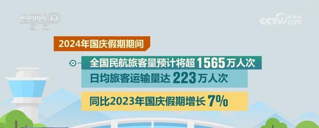 出入境“双向奔赴”、长线游成“新宠”……国庆假期出行“火热”