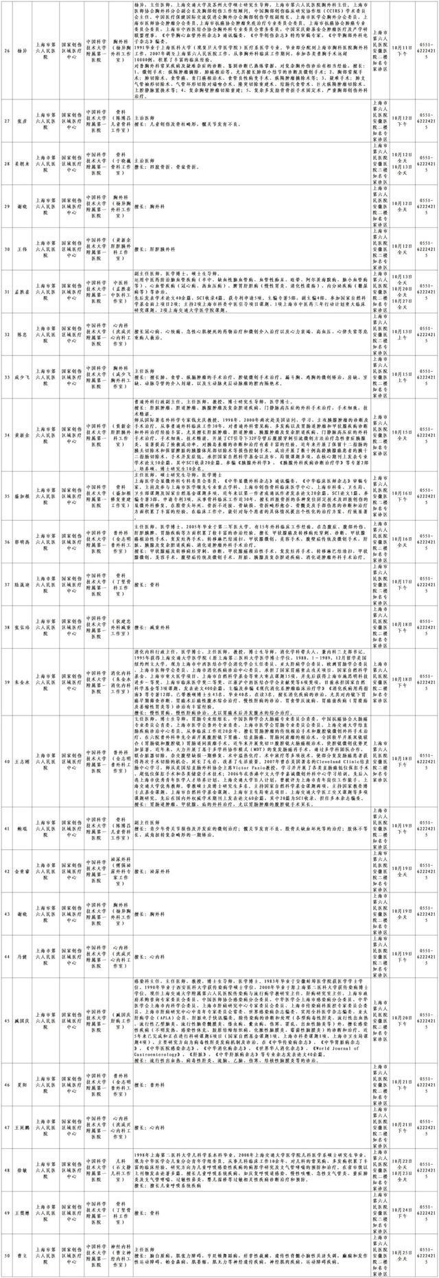 10月份国家区域医疗中心134位专家在家门口的坐诊信息指南