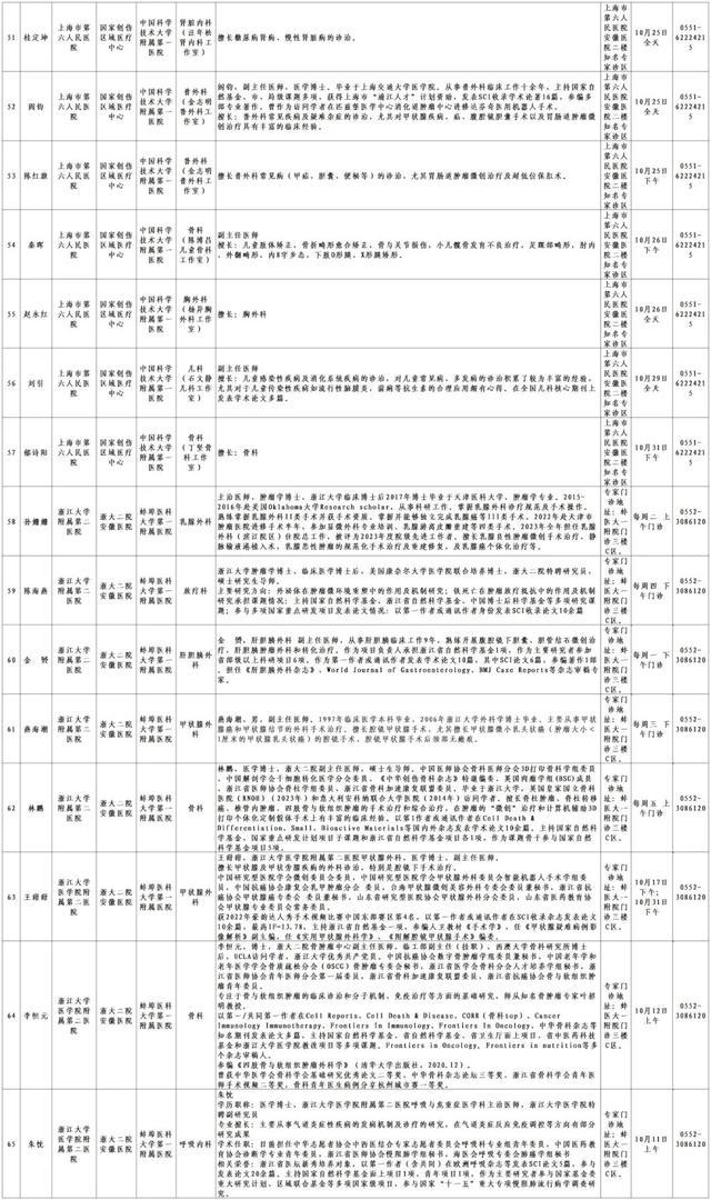 10月份国家区域医疗中心134位专家在家门口的坐诊信息指南