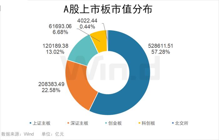 2024年前三季度A股大数据排行榜