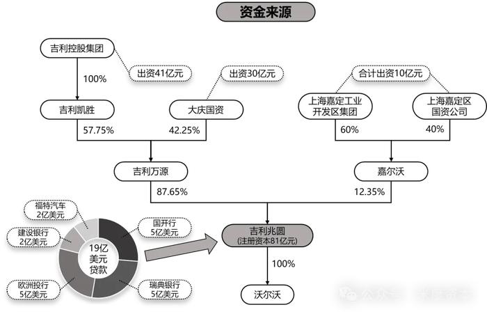 吉利如何通过并购打造全球汽车商业帝国？