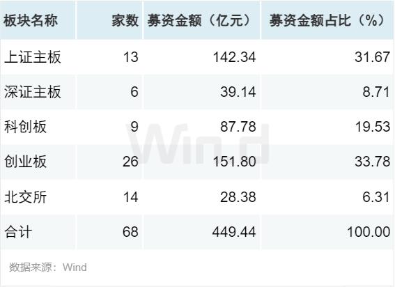 2024年前三季度股权承销排行榜