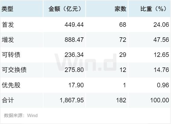 2024年前三季度股权承销排行榜