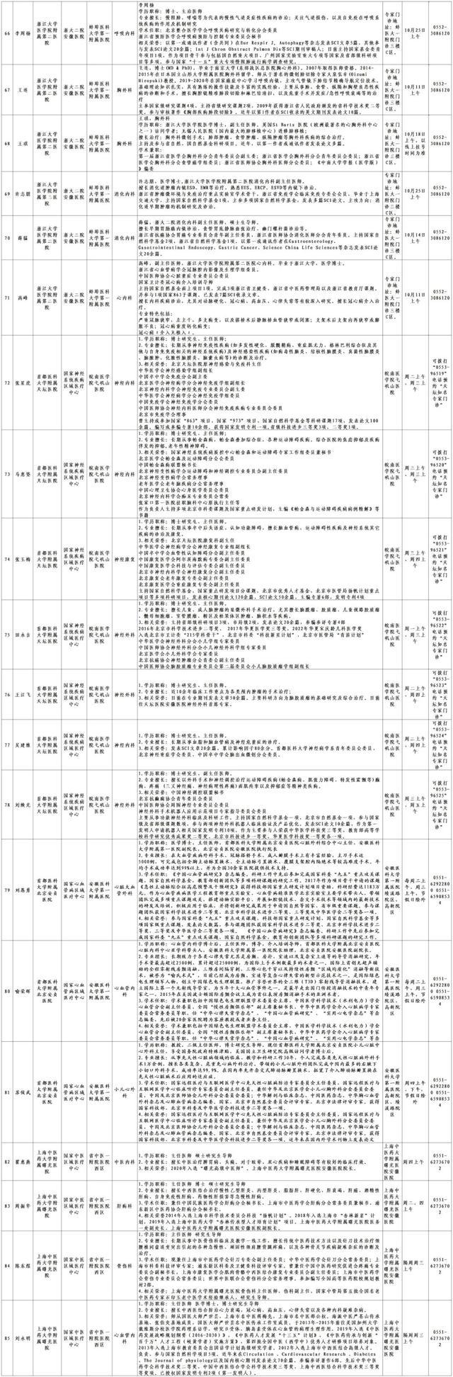 10月份国家区域医疗中心134位专家在家门口的坐诊信息指南