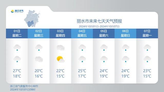 浙江明日入秋，快来看看天气变化