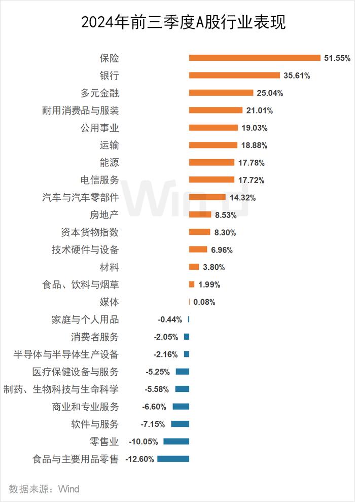 2024年前三季度A股大数据排行榜