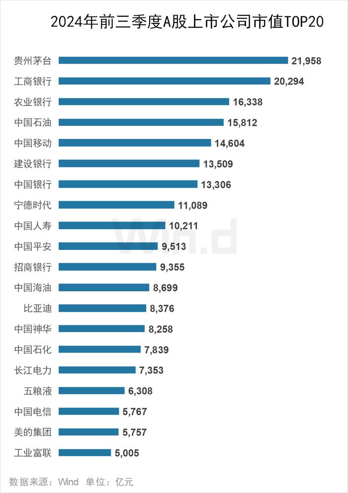 2024年前三季度A股大数据排行榜