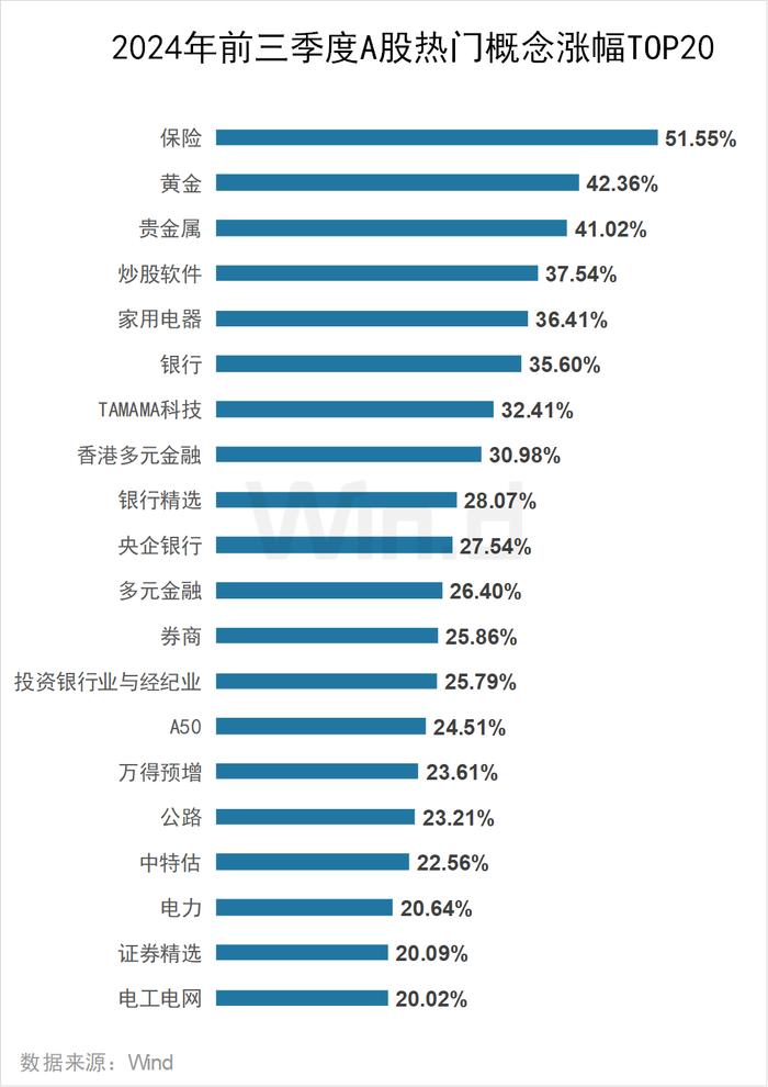 2024年前三季度A股大数据排行榜