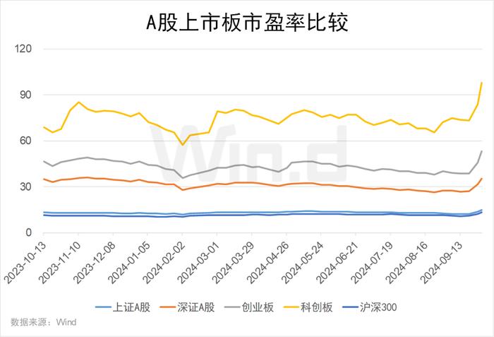 2024年前三季度A股大数据排行榜