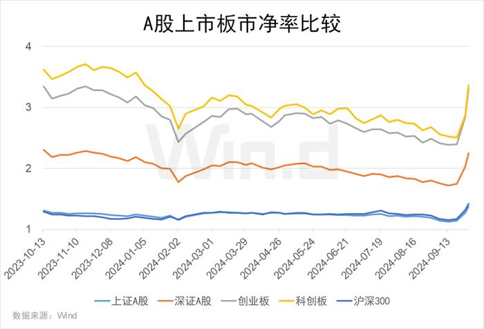 2024年前三季度A股大数据排行榜