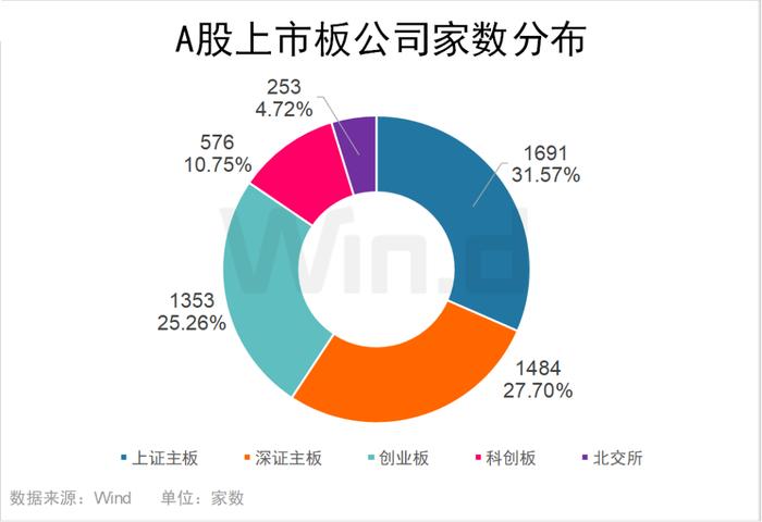 2024年前三季度A股大数据排行榜