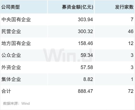 2024年前三季度股权承销排行榜