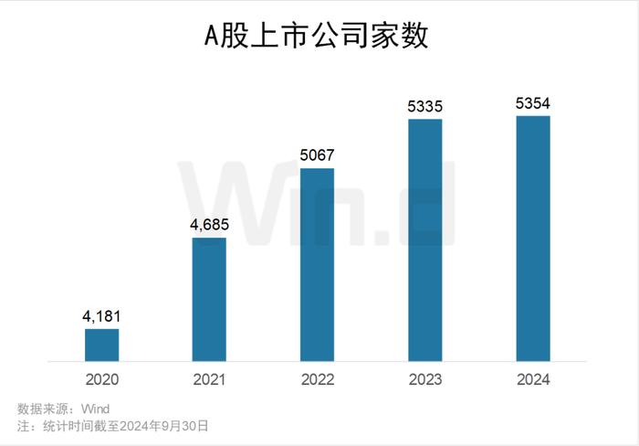 2024年前三季度A股大数据排行榜