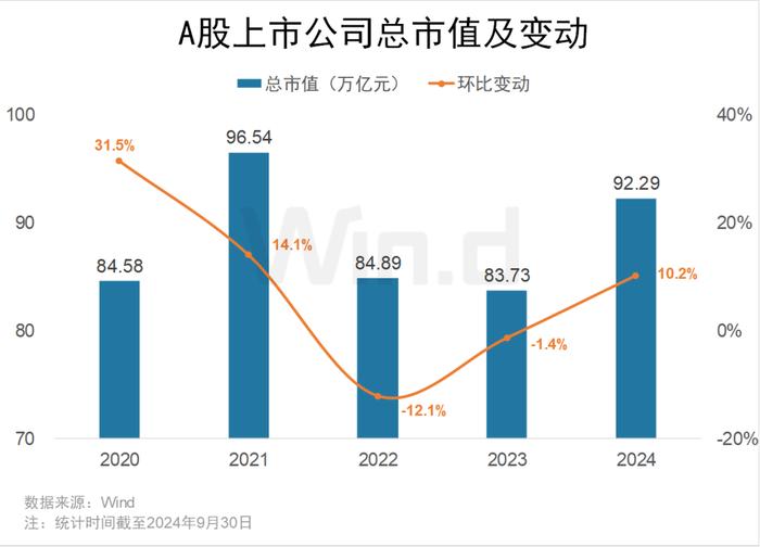 2024年前三季度A股大数据排行榜