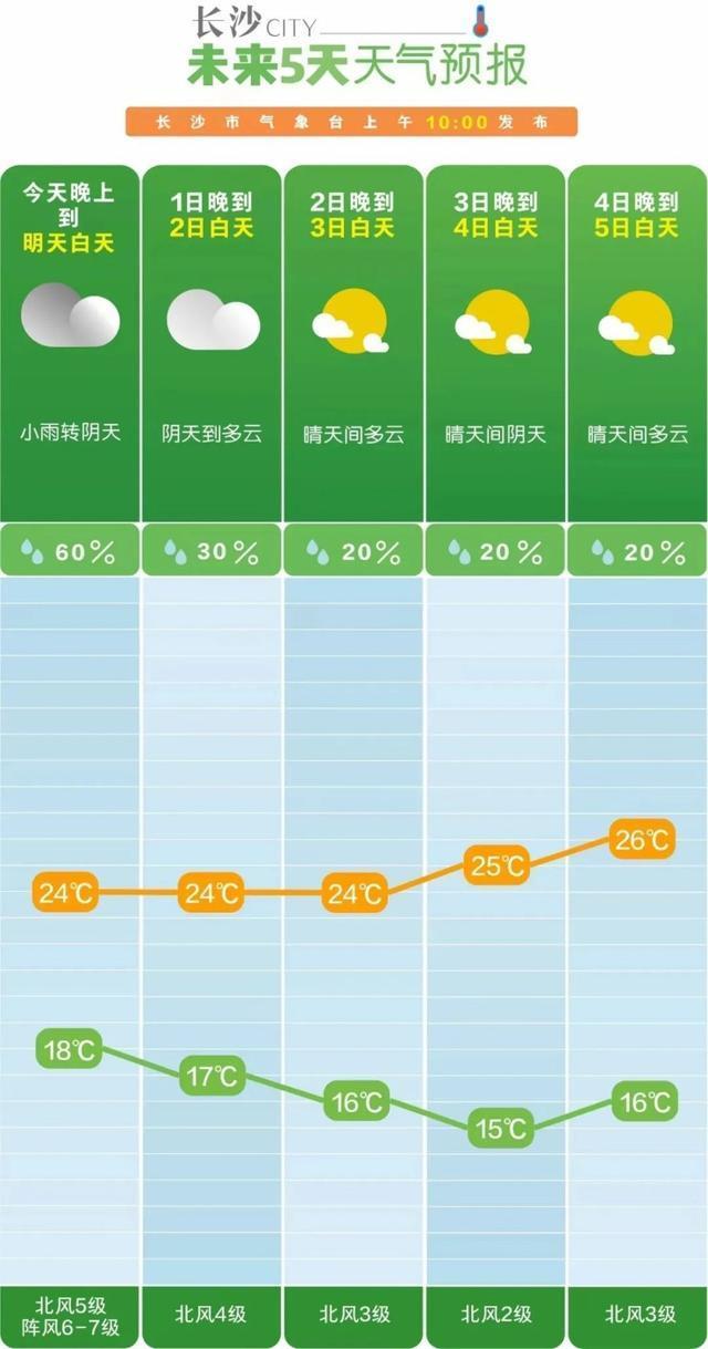 已经有人穿棉袄了！长沙一夜降温11℃ 游客连夜买长袖