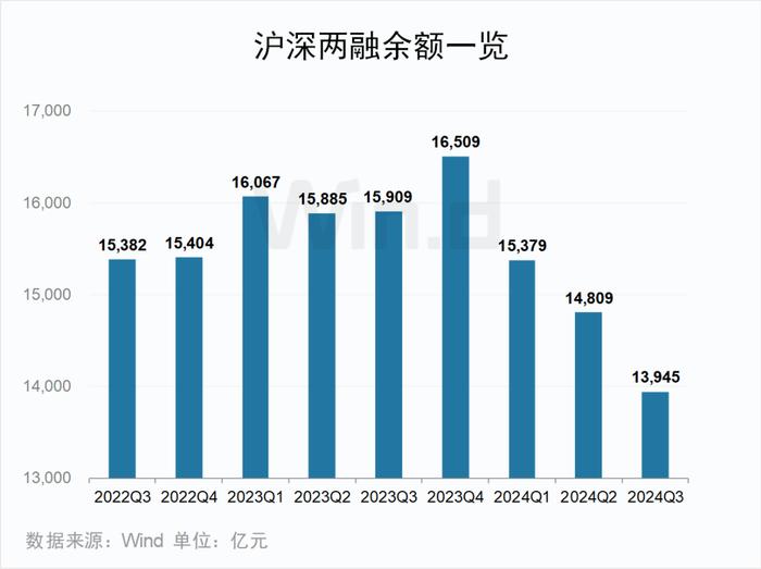 2024年前三季度A股大数据排行榜