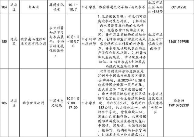 还没想好去哪儿玩？186项北京市中小学社会大课堂活动供您选择