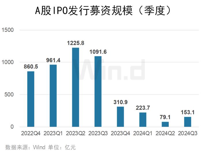 2024年前三季度A股大数据排行榜