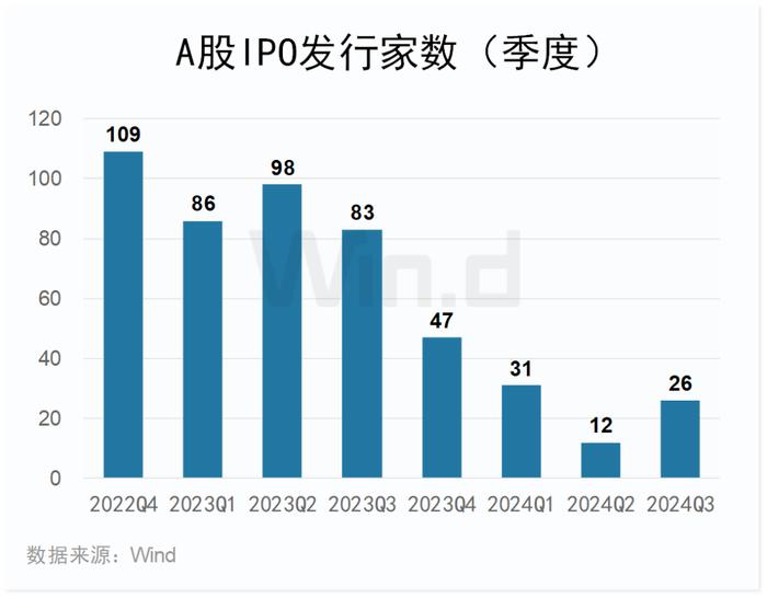 2024年前三季度A股大数据排行榜