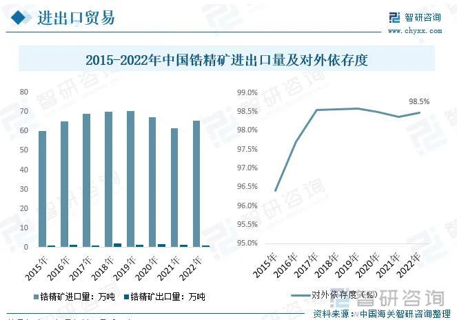 中国赚的外汇，买空了全球的矿石