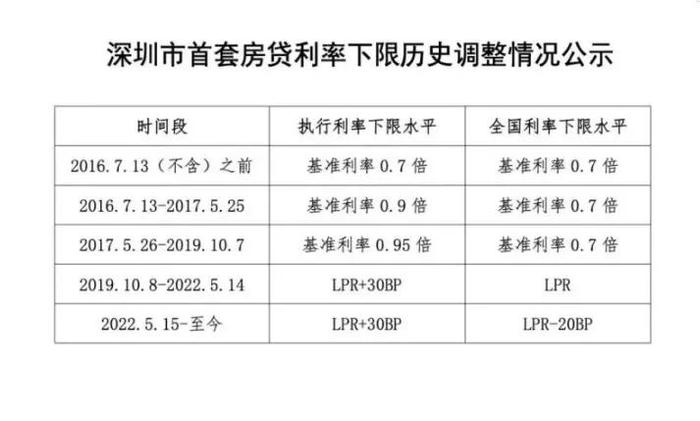 哭了！你的存量房利率可能不下降！一文读懂存量房利率调多少、何时调？