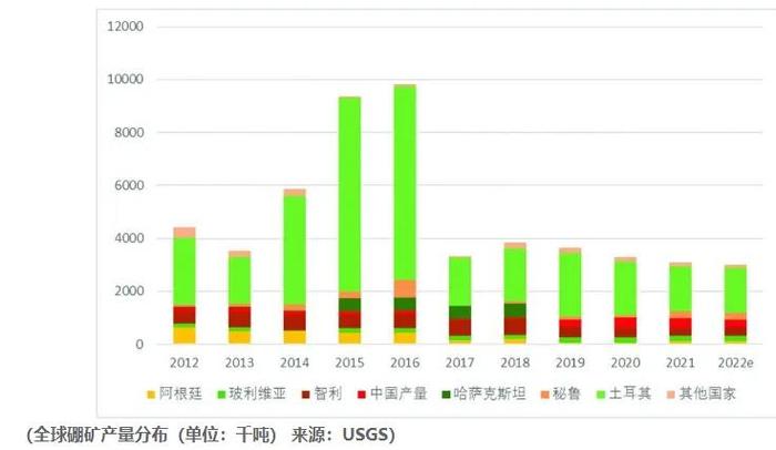 中国赚的外汇，买空了全球的矿石