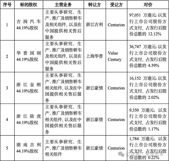 吉利如何通过并购打造全球汽车商业帝国？