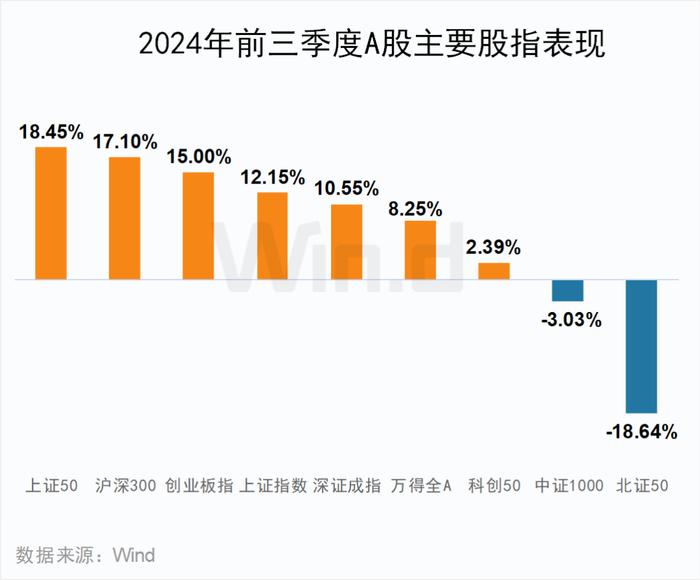 2024年前三季度A股大数据排行榜