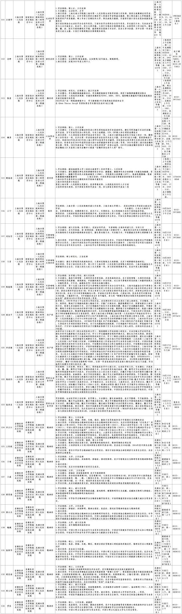 10月份国家区域医疗中心134位专家在家门口的坐诊信息指南