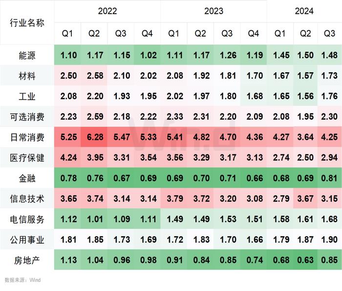 2024年前三季度A股大数据排行榜