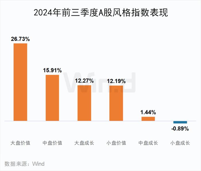 2024年前三季度A股大数据排行榜