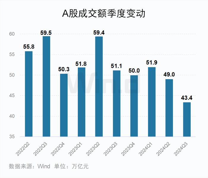 2024年前三季度A股大数据排行榜