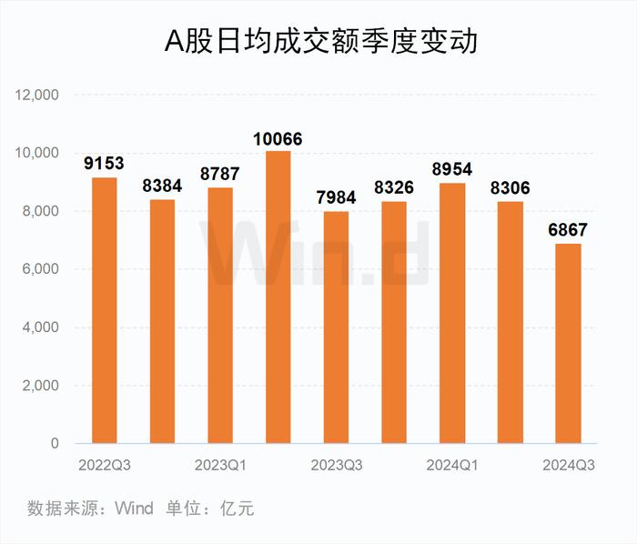 2024年前三季度A股大数据排行榜