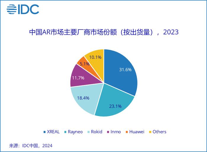 Meta给AR指了个方向，中国厂商呢？