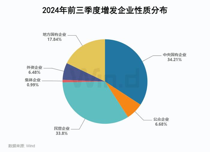 2024年前三季度股权承销排行榜