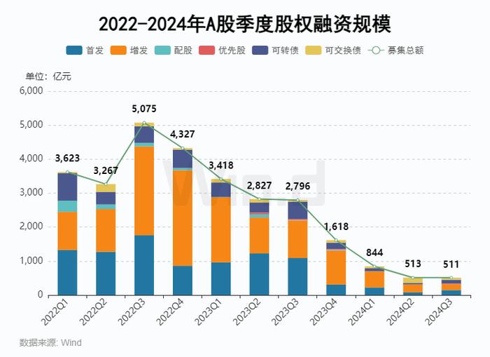 2024年前三季度股权承销排行榜