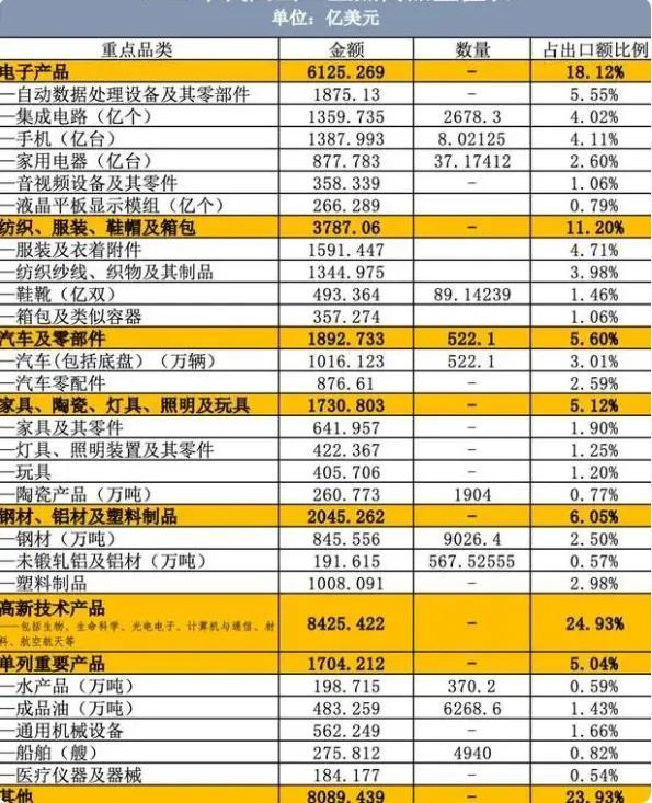 中国赚的外汇，买空了全球的矿石