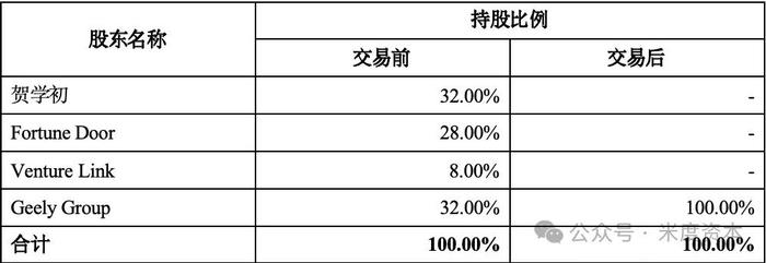 吉利如何通过并购打造全球汽车商业帝国？