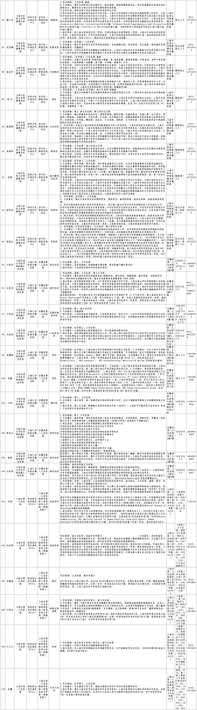 10月份国家区域医疗中心134位专家在家门口的坐诊信息指南